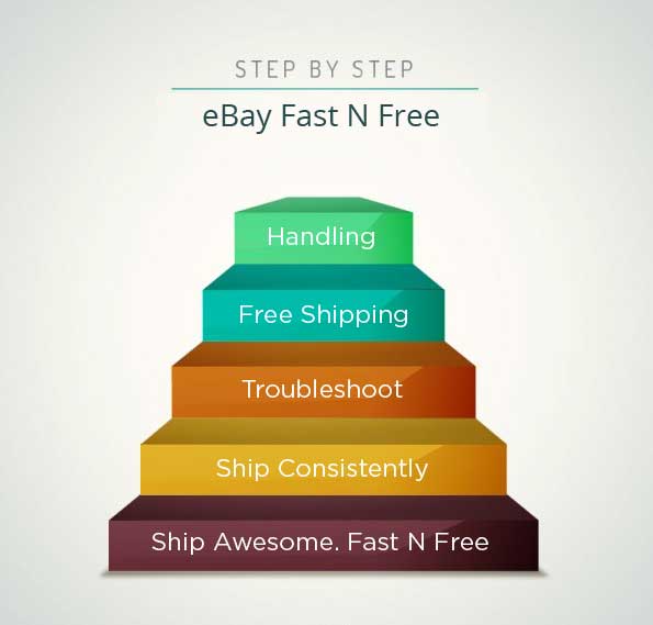 ebay fast n free guide